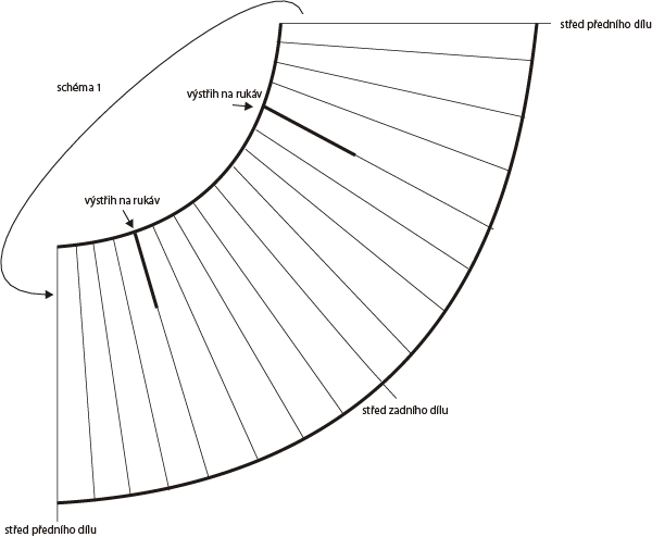 schéma 1 modelu